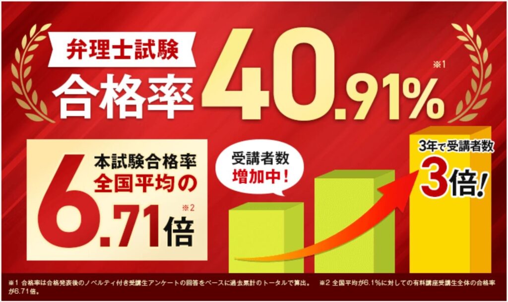 弁理士の予備校を比較｜おすすめ通信講座６校【2023年最新】 » 資格部