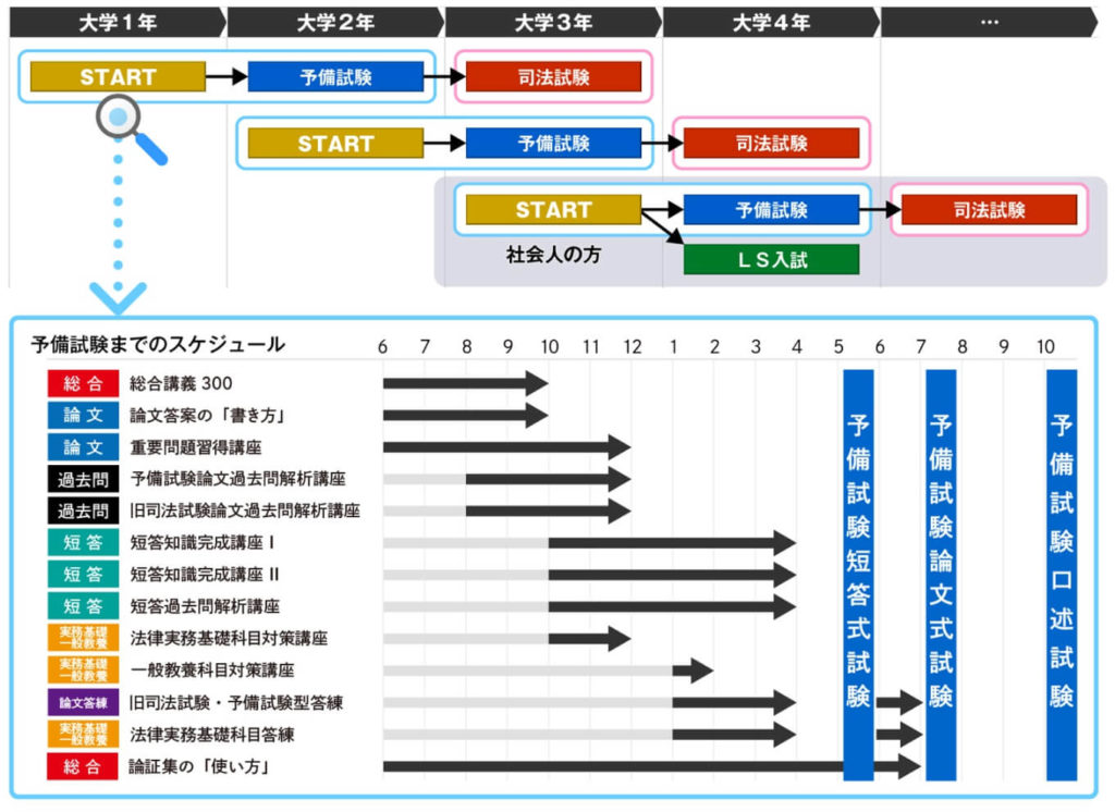 アガルート 口コミ 評判 受講生 21年司法試験 予備試験 が徹底調査 資格のこもり部