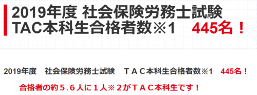 TAC社労士講座 合格率