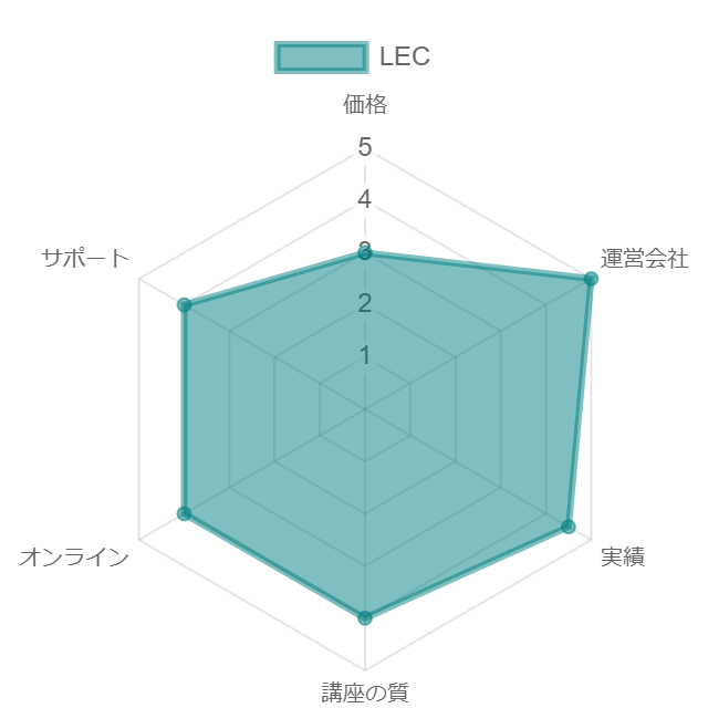 宅建士 予備校 比較｜人気おすすめ通信講座【最新版】 - 資格のこもり部