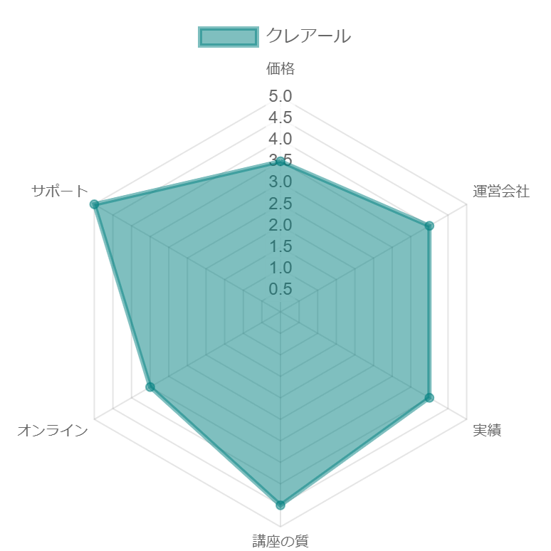 中小企業診断士の予備校を比較｜人気通信講座7校【2023年最新版】 » 資格部