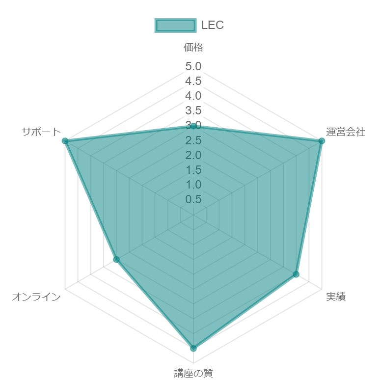 中小企業診断士の予備校を比較｜人気通信講座7校【2023年最新版】 » 資格部