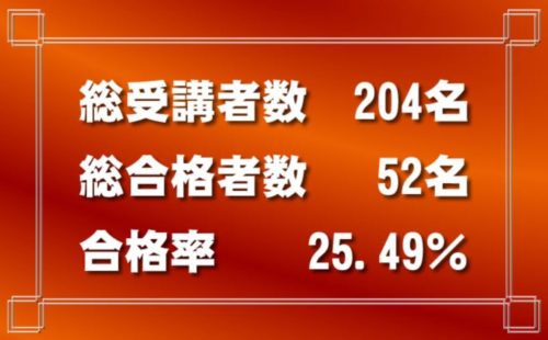 東京法経学院の合格実績