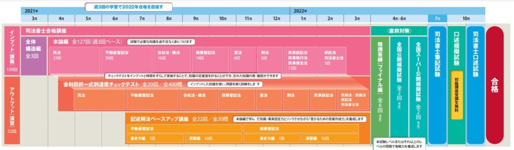 伊藤塾とLECの比較｜司法書士講座を8つの基準で徹底調査【2023年】