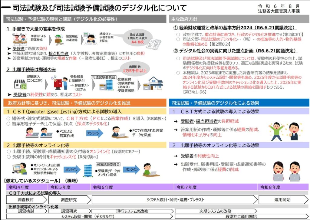 司法試験予備試験のデジタル化